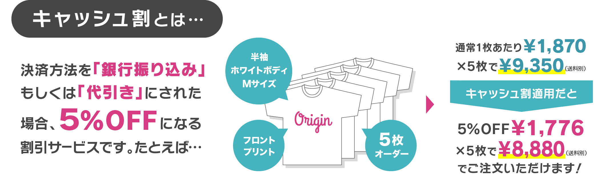 キャッシュ割とは…決済方法を「銀行振り込み」もしくは「代引き」にされた場合、5%OFFになる割引サービスです。