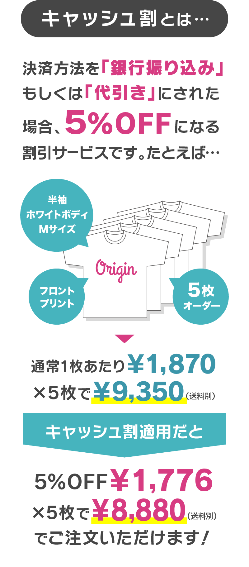 キャッシュ割とは…決済方法を「銀行振り込み」もしくは「代引き」にされた場合、5%OFFになる割引サービスです。